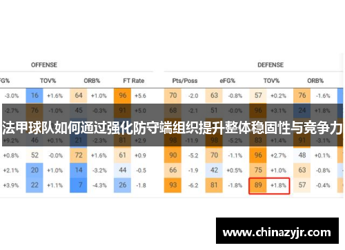 法甲球队如何通过强化防守端组织提升整体稳固性与竞争力
