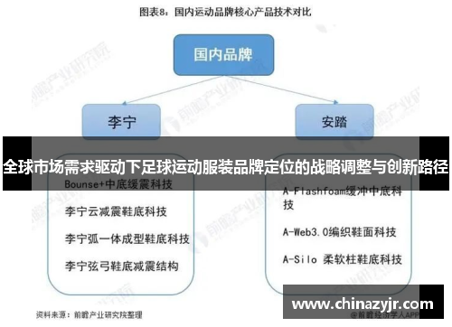 全球市场需求驱动下足球运动服装品牌定位的战略调整与创新路径