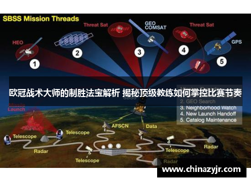 欧冠战术大师的制胜法宝解析 揭秘顶级教练如何掌控比赛节奏